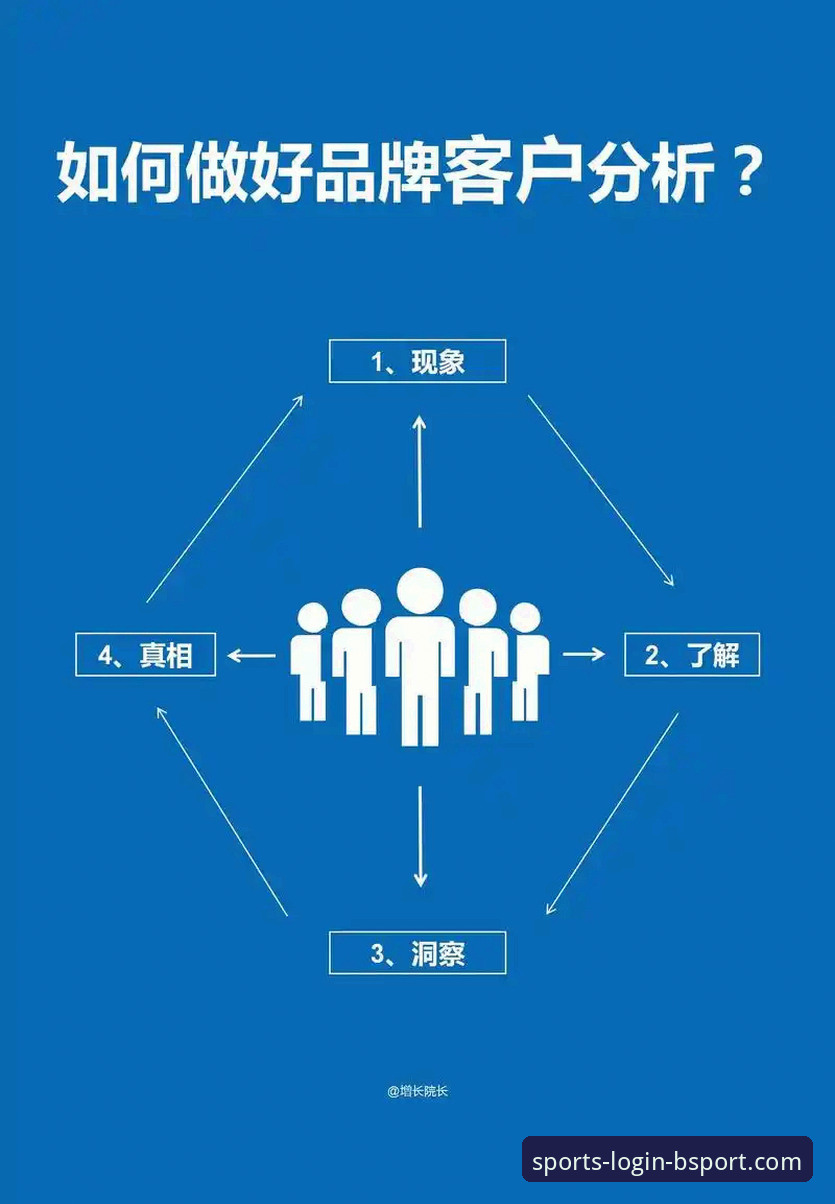 资深用户解析：BSport体育平台注册优惠与长期价值获取心得
