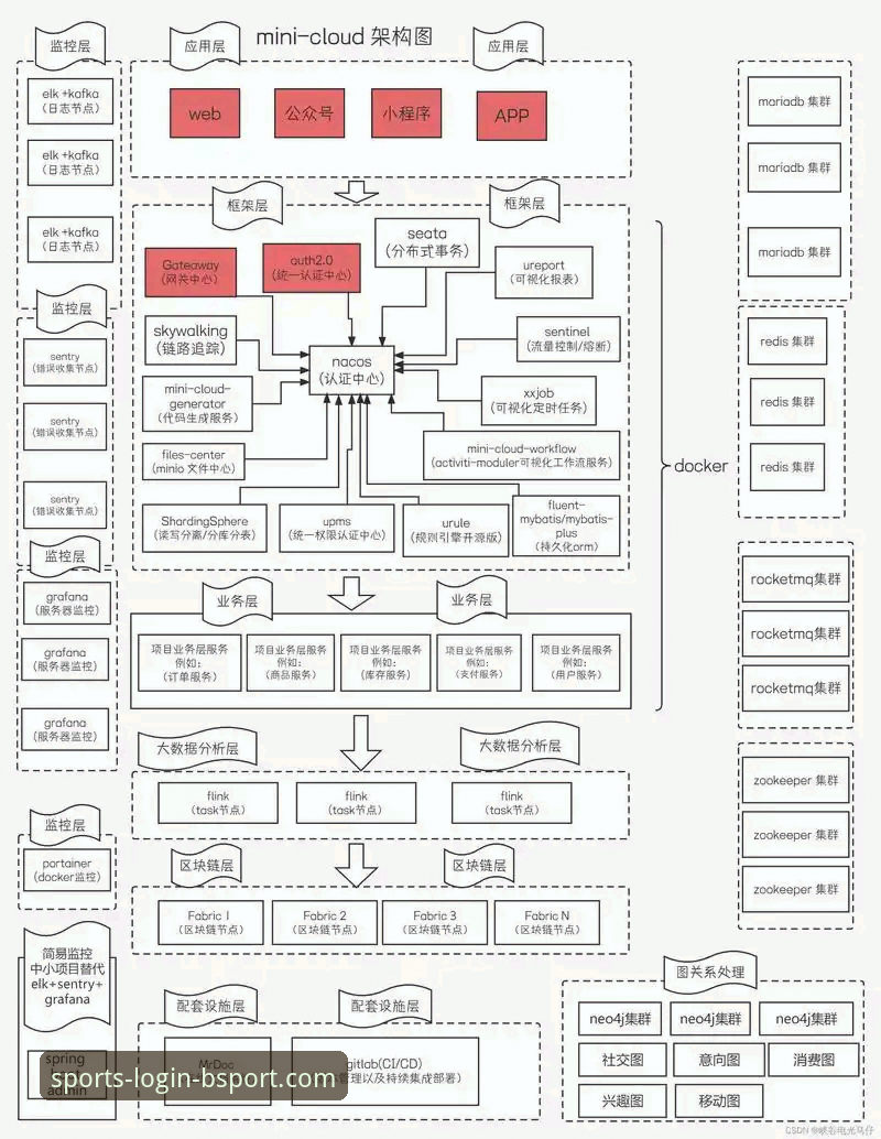 BSport官网安装 BSport体育平台v2.1.0版本发布:官网安装流程与安全性能深度解析