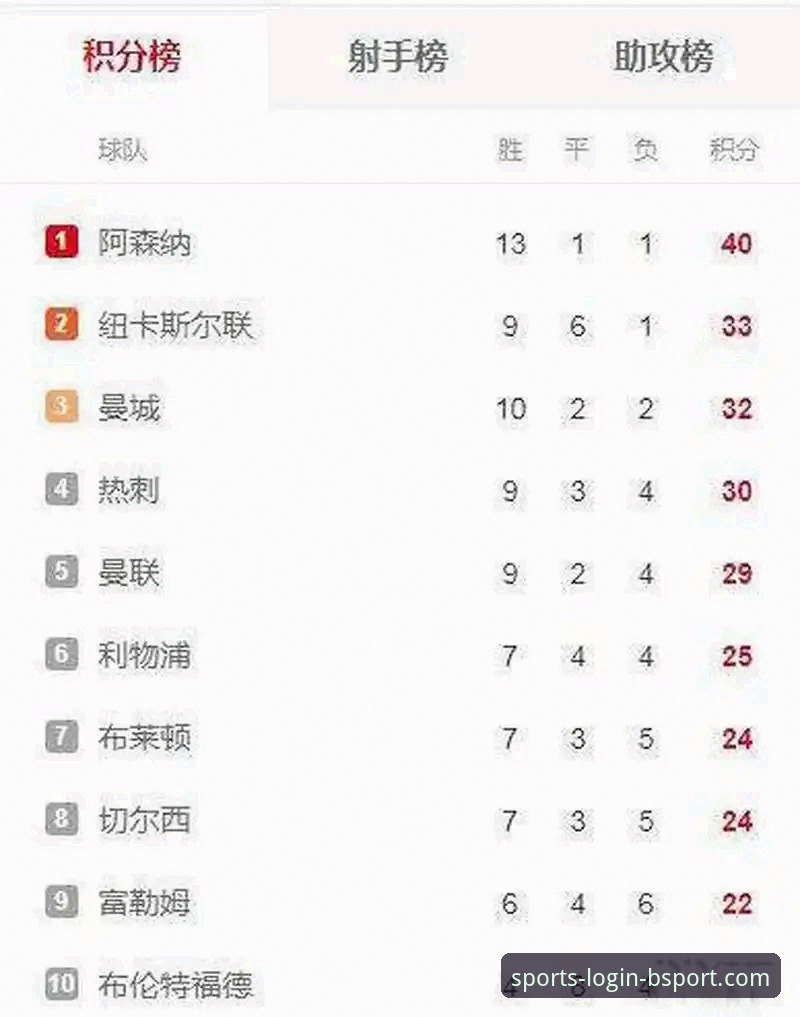 BSport官网地址 英超五月积分榜深度解析:阿森纳领跑的秘密